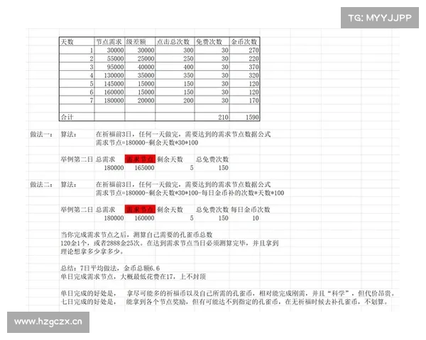 远征阿育王攻略